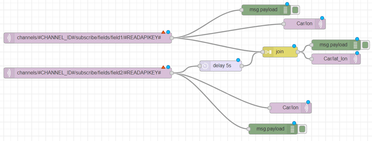 Home Automation Integration