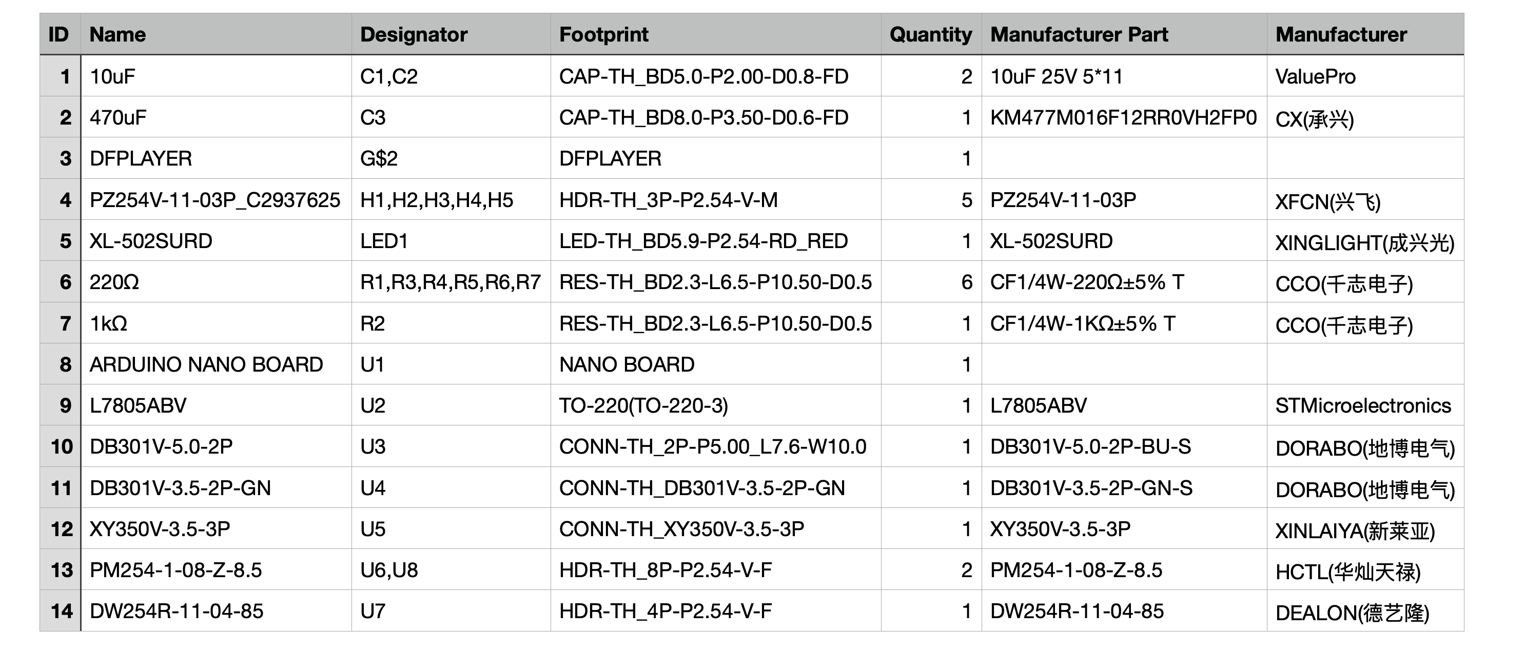 Printed Circuit Board