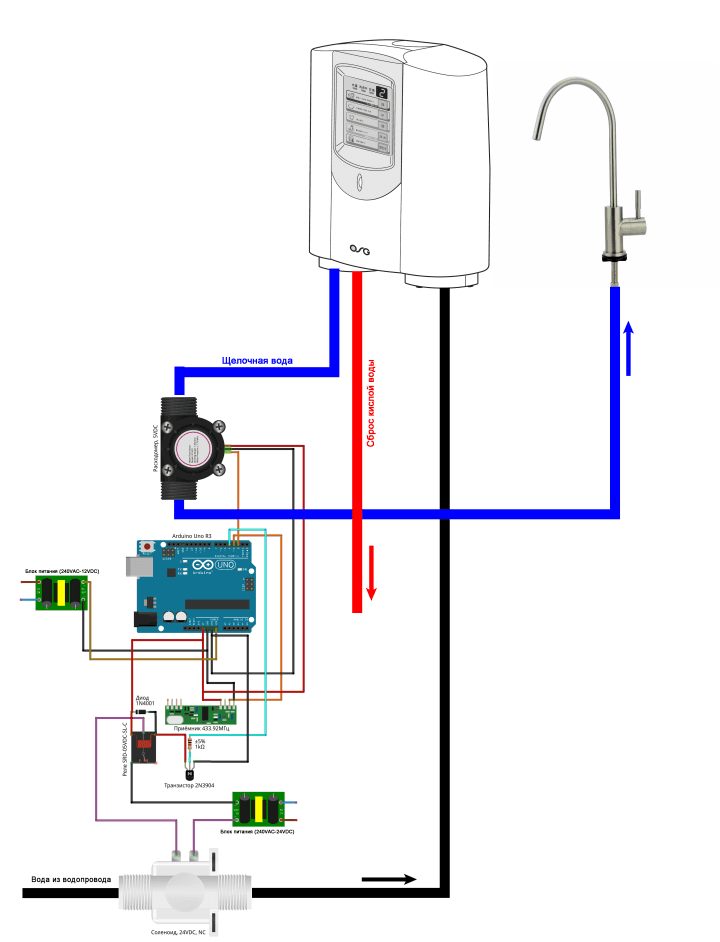 Controller firmware and component assembly