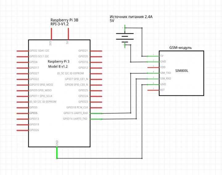 Connecting the SIM800L module