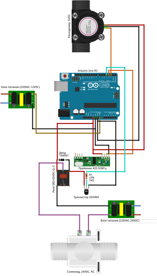 Controller firmware and component assembly