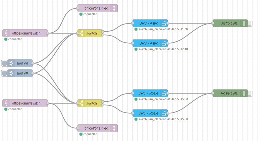 Install Required Integrations