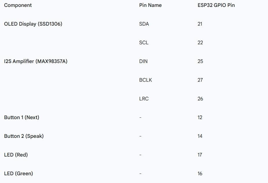 The Wiring - Connecting Everything Up