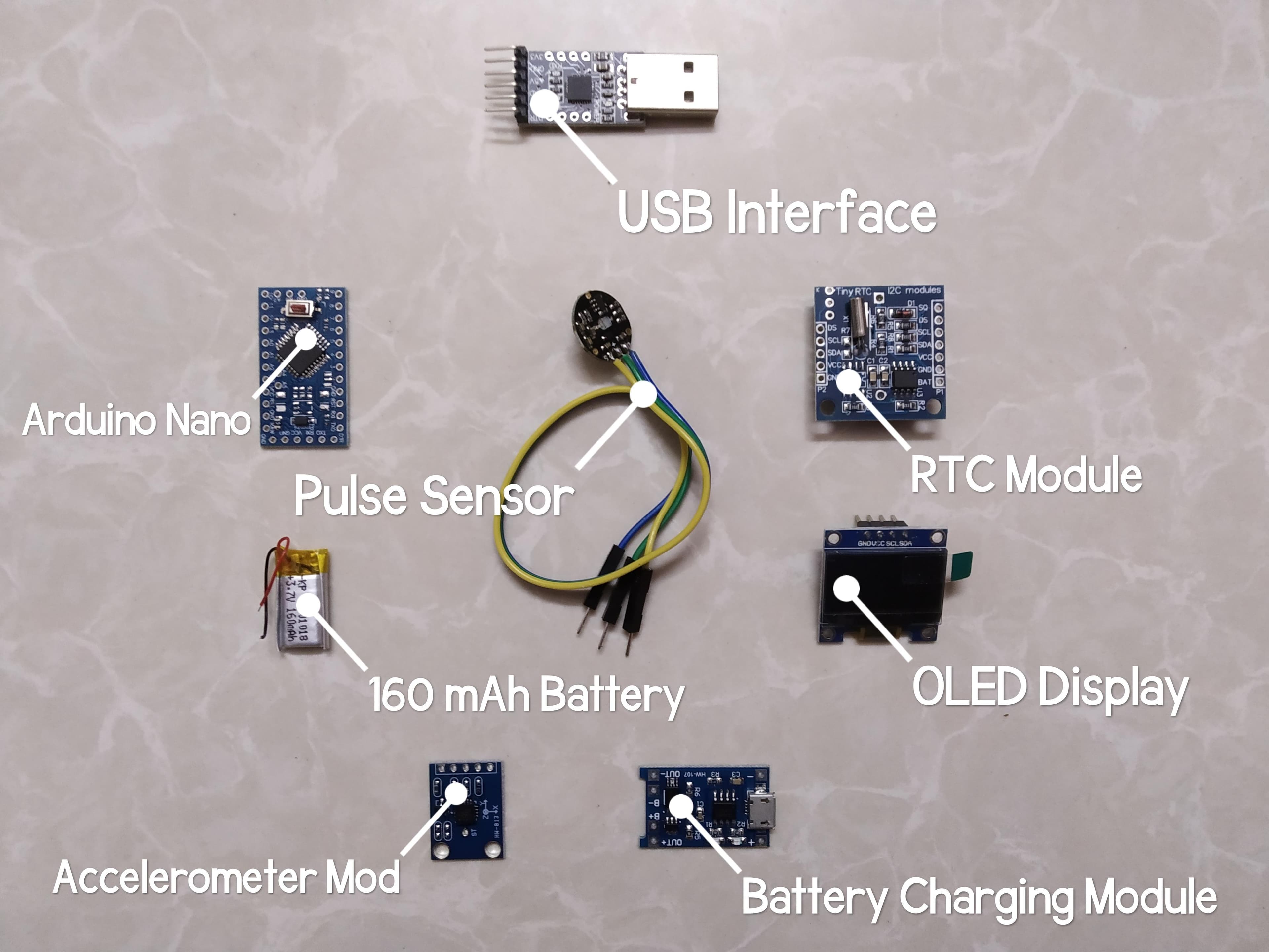 Gather the Components