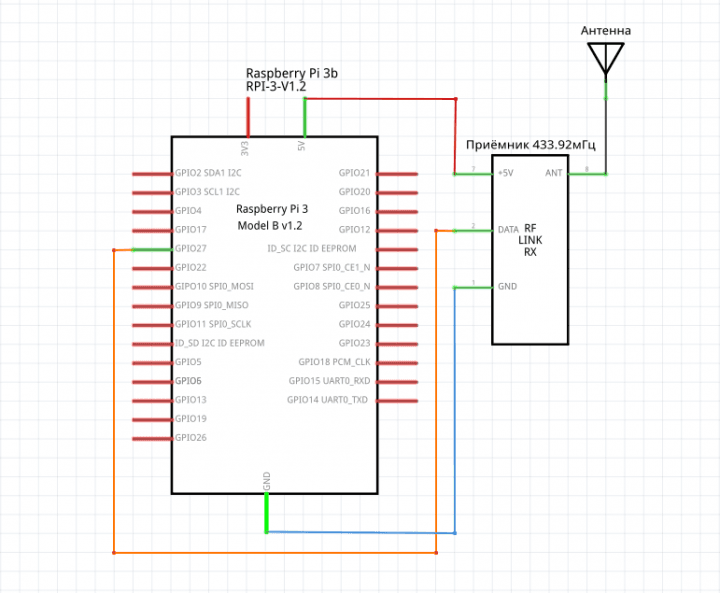 Receiver connection diagram to RPi