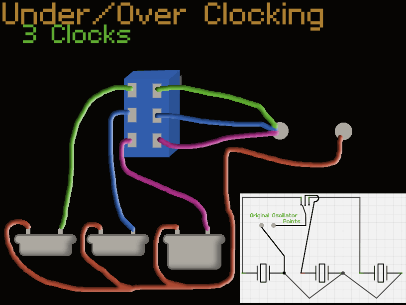 Slightly Changing Time: Over/Under-Clocking