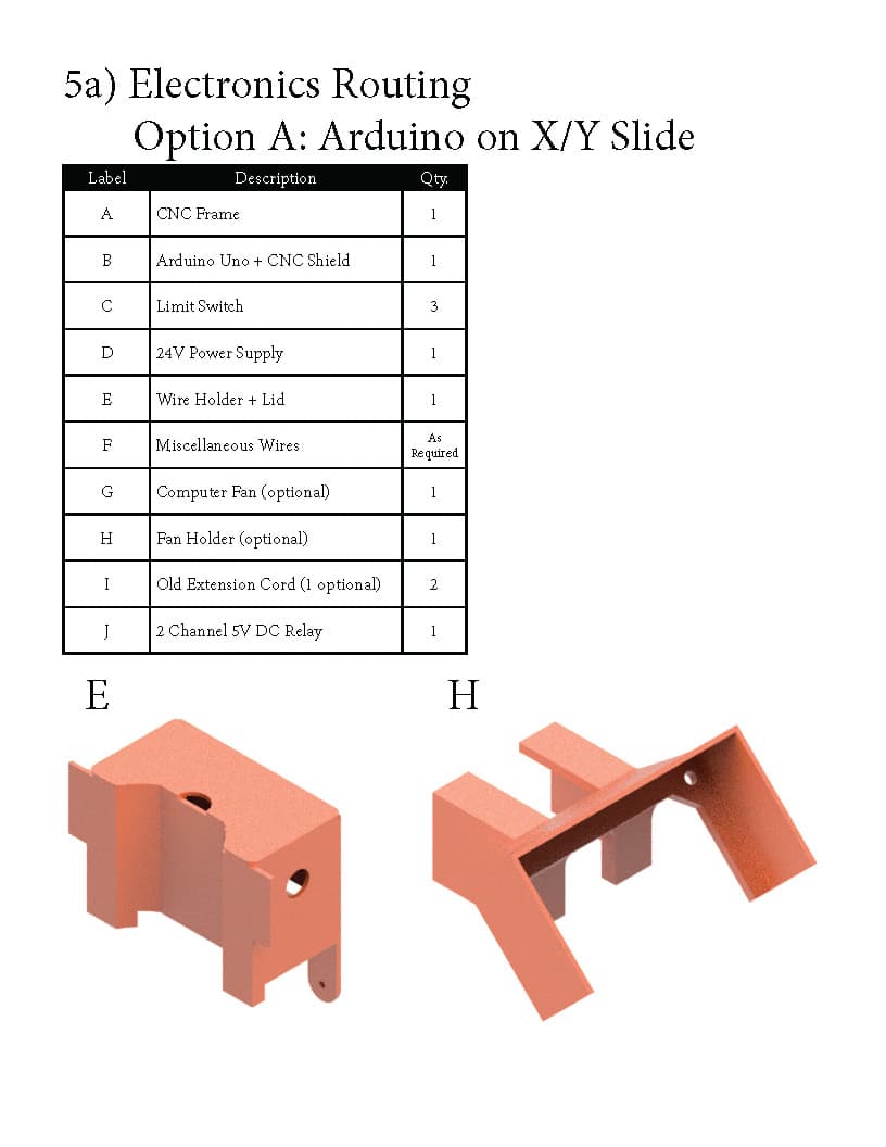 Electronics Routing