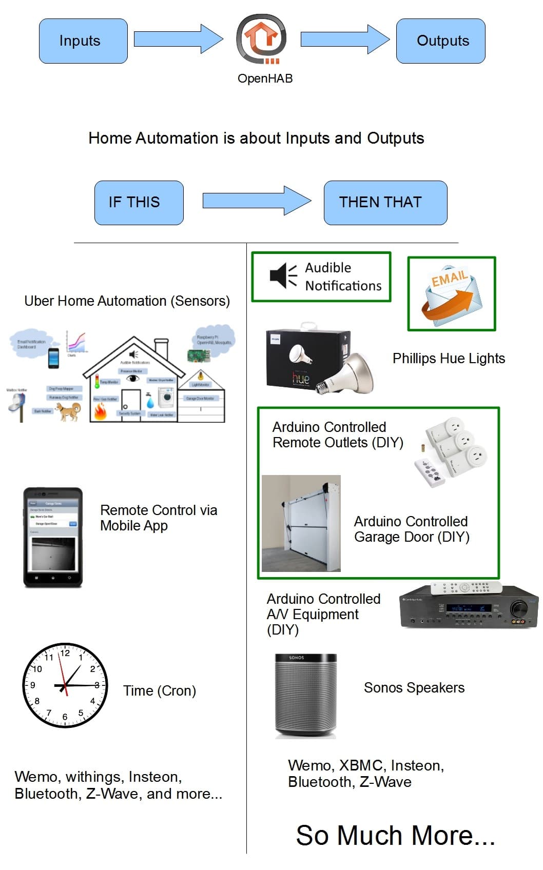 What Is Home Automation?