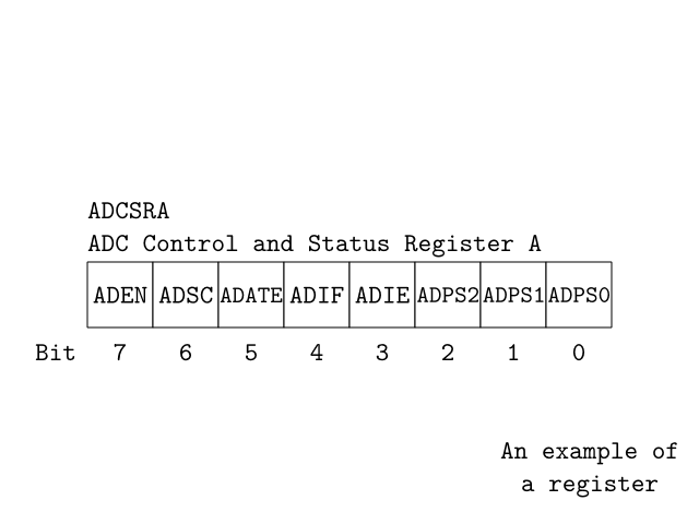 Setting Register Bits