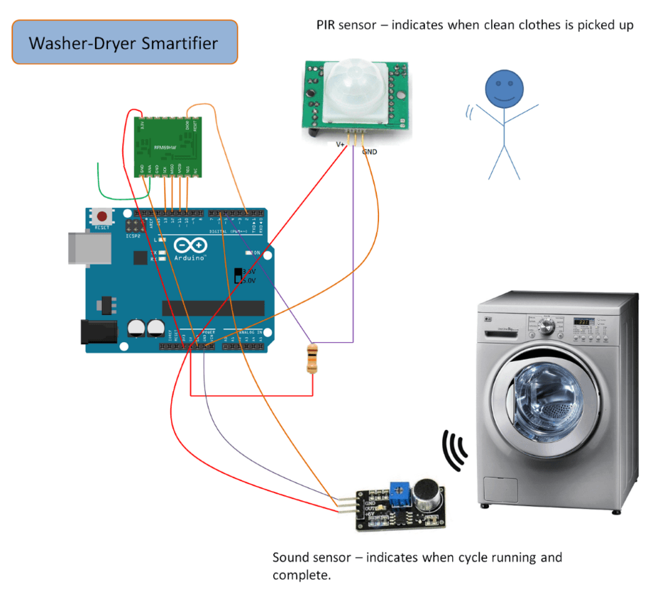 Washer-Dryer Smartifier & Water Leak Sensor