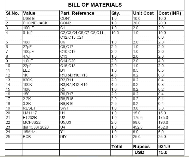 Bill of Materials