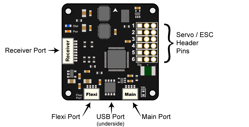 The Flight Controller