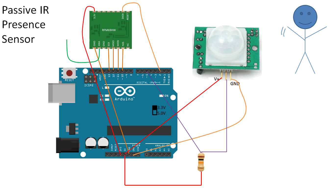 Uber Sensor - Security / Area Presence Sensor