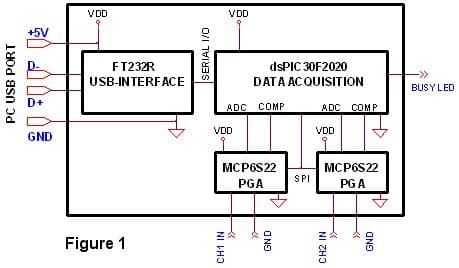 Block Schematic and Function Description