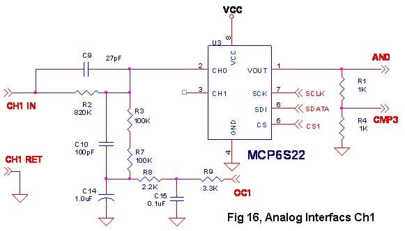 Circuit Diagrams 2: Analog Interface