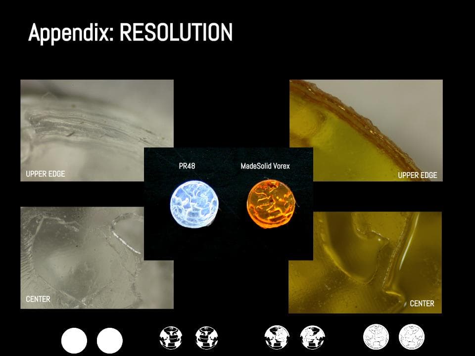 Appendix 4 & 5: Resolution Studies