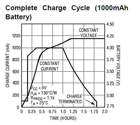 How the TP4056 Work