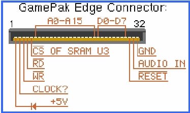 Wiring the Cartridge