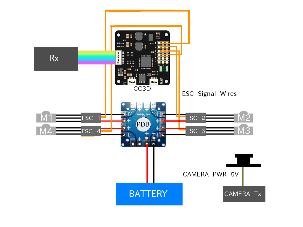 The Electronics and Schematic
