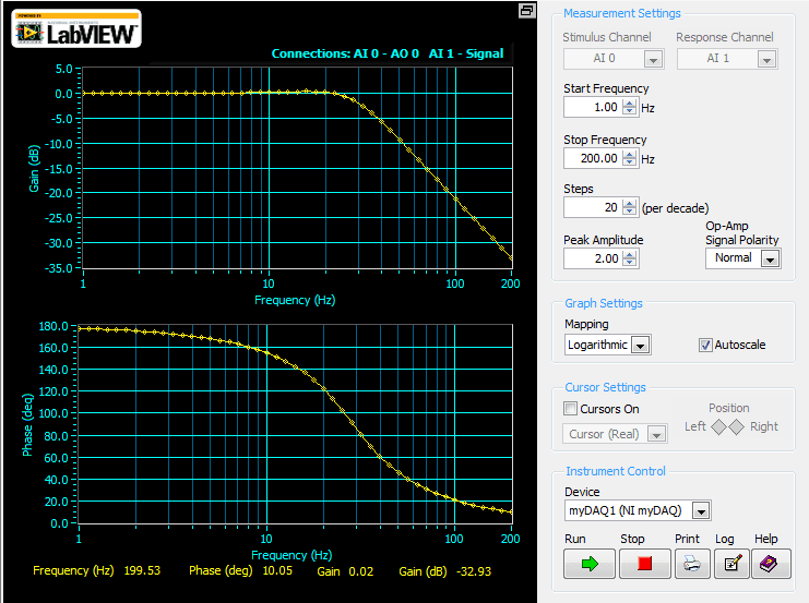 Stage 4 - 31Hz Low Pass Filter
