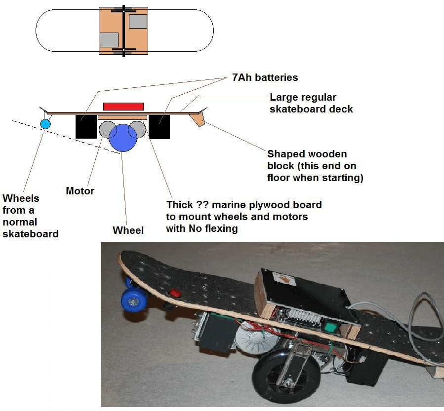 General Build Layout of Machine