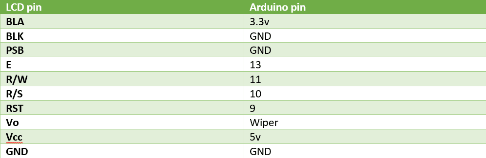 Electronics Connections