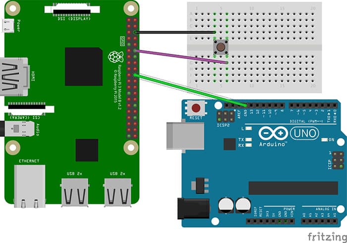 Connecting the Raspberry Pi