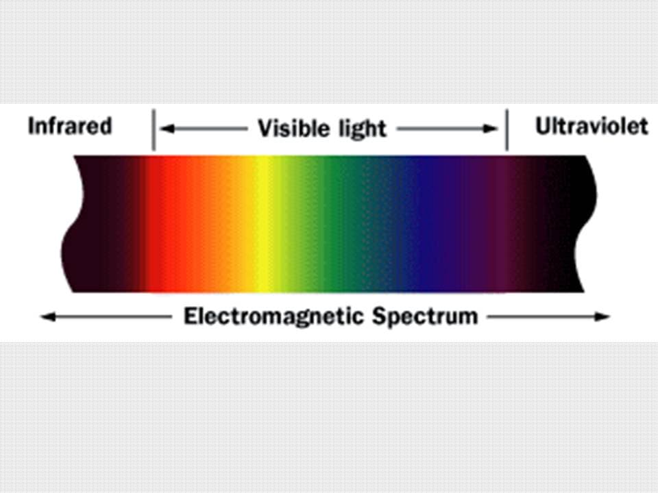 What Is IR Light?