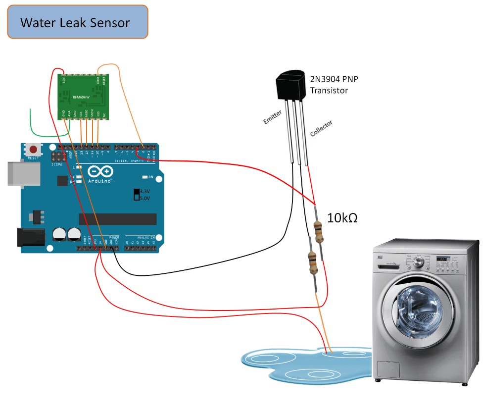 Washer-Dryer Smartifier & Water Leak Sensor