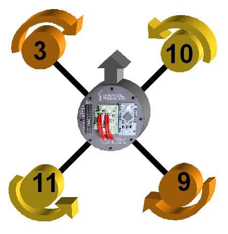 Assembling the Frame