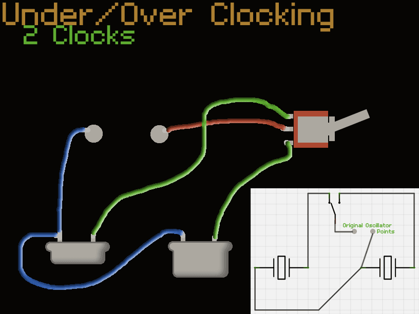 Slightly Changing Time: Over/Under-Clocking