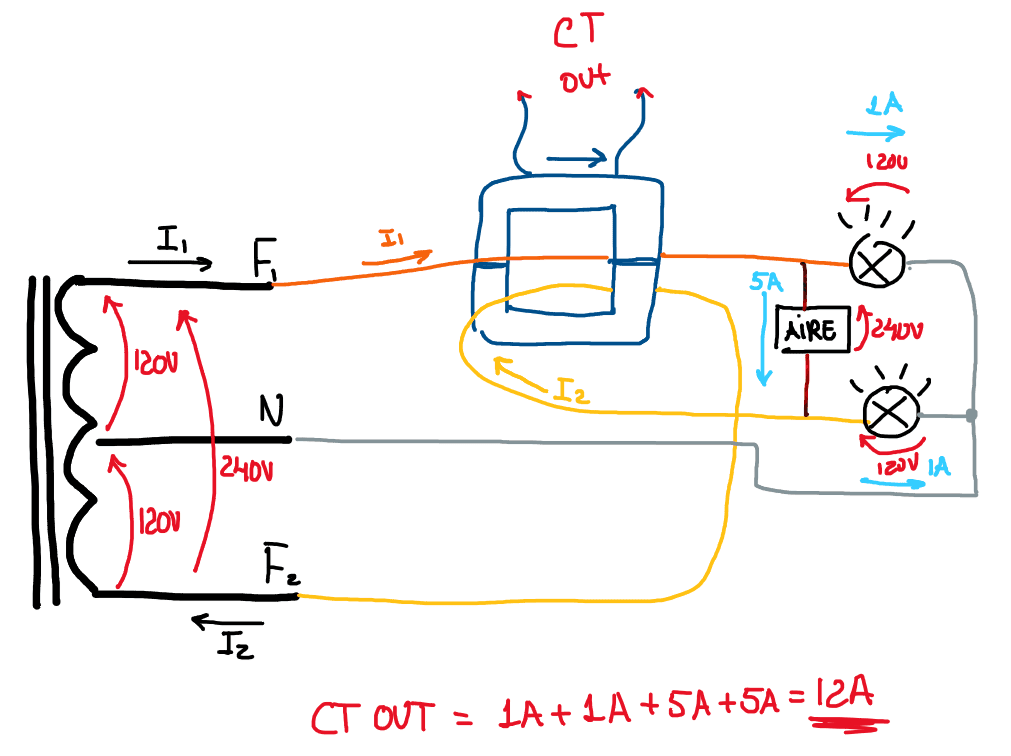 Fix the System to Your Electric Box