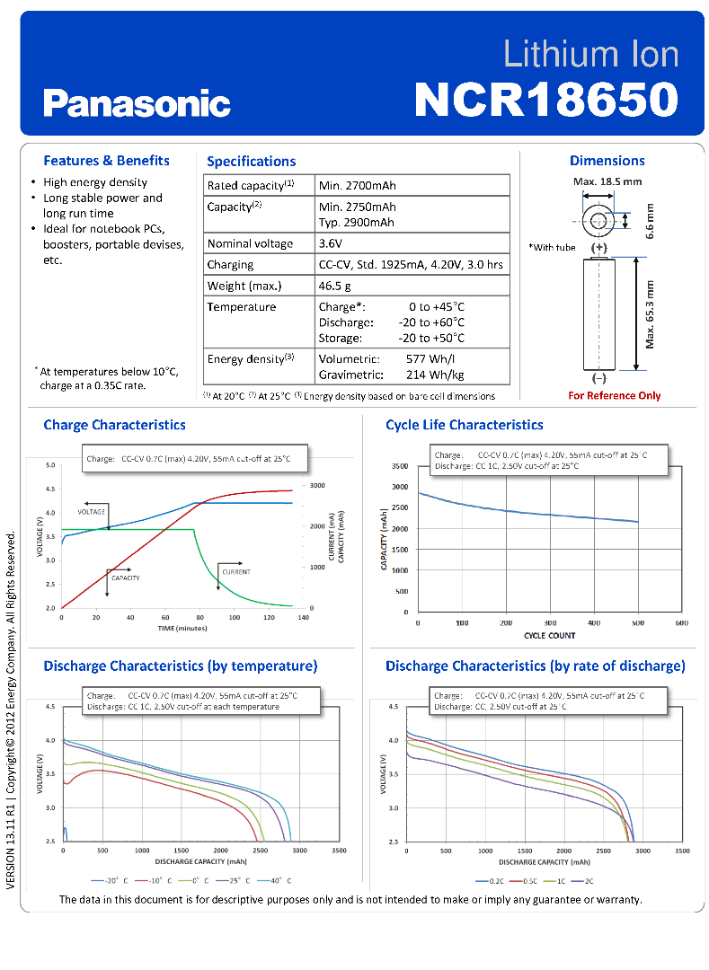 Charge the Battery Pack