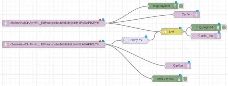Home Automation Integration