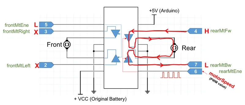 ​Triggering DC MOTORS VIA H-BRIDGE