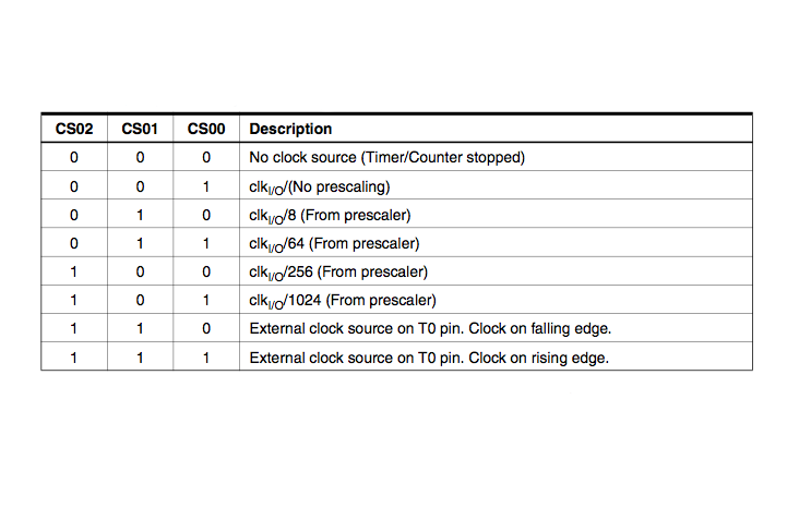 Structuring Timer Interrupts