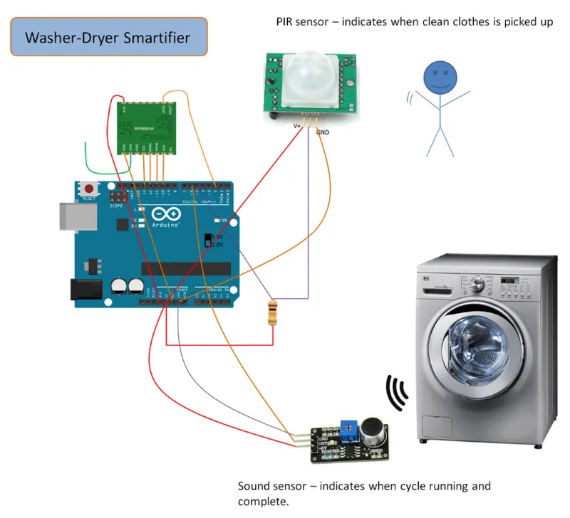Washer-Dryer Smartifier & Water Leak Sensor