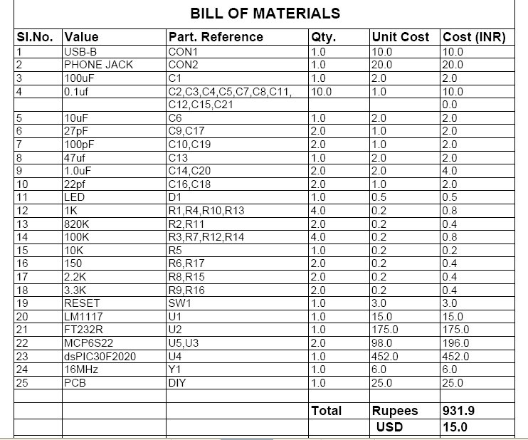 Bill of Materials