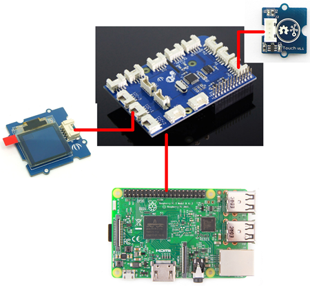 Wiring the Electronics