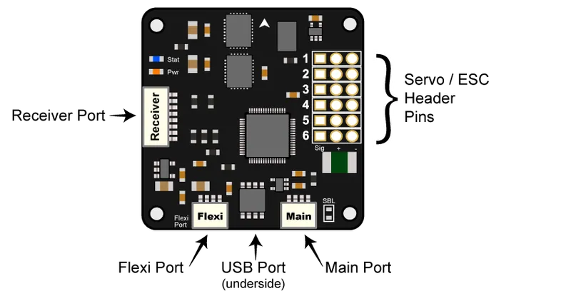 The Flight Controller