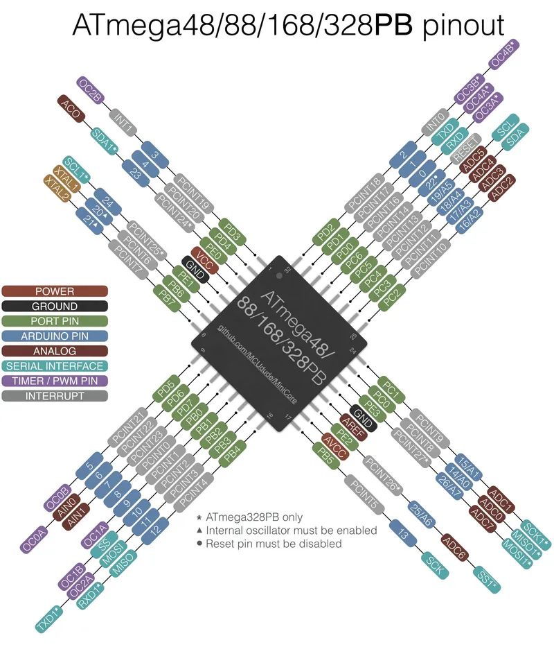 Build the Schematic, Make It Arduino Programmable