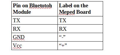 Plug in the Bluetooth Module