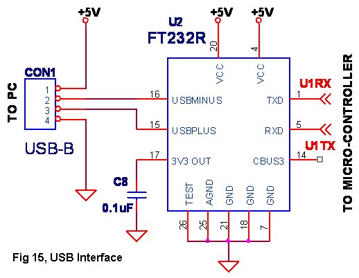 Circuit Diagrams 1: USB Interface