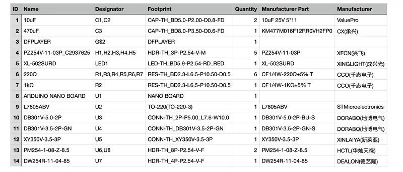 Printed Circuit Board