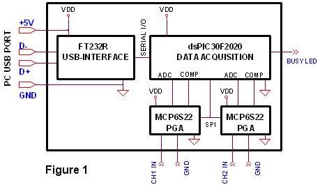 Block Schematic and Function Description