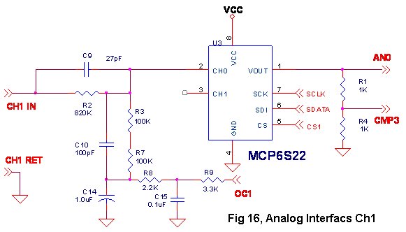 Circuit Diagrams 2: Analog Interface