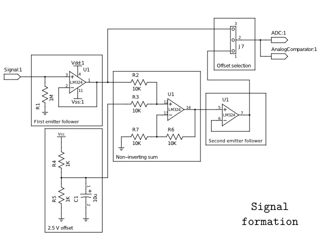 Forming Incoming Signal