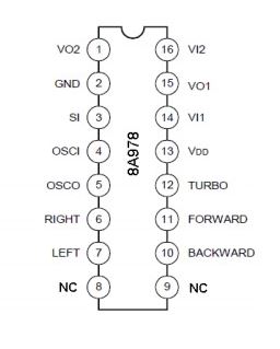 Analyzing the Insides