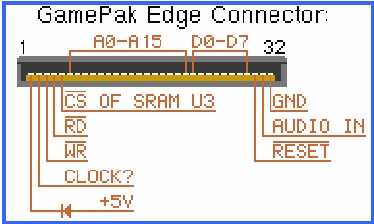 Wiring the Cartridge
