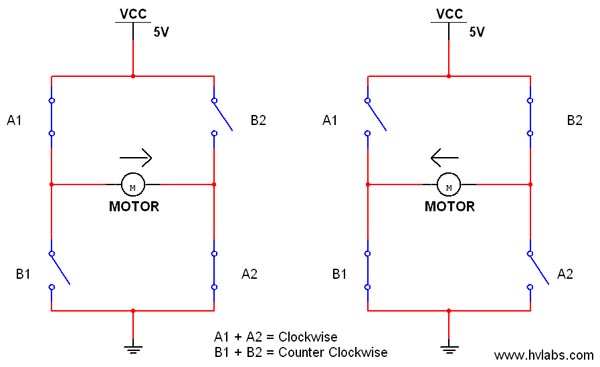 Setting Up a Prototype: the H-Bridge